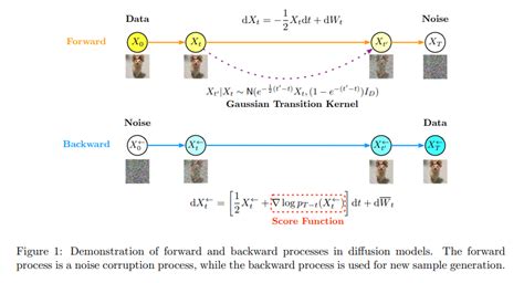 Diffusion Model 的图像结果