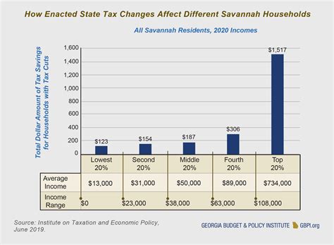 georgia income tax