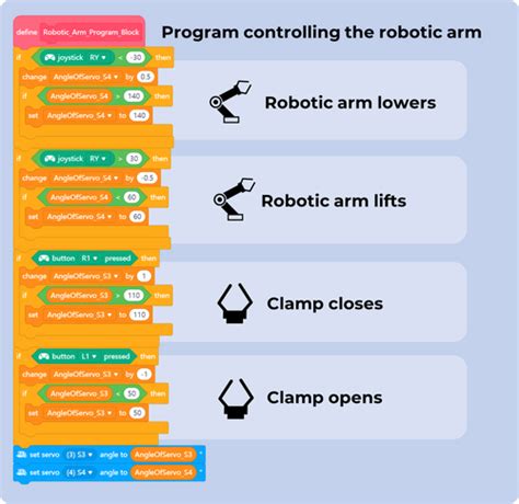 makeblock robot program examples 的图像结果