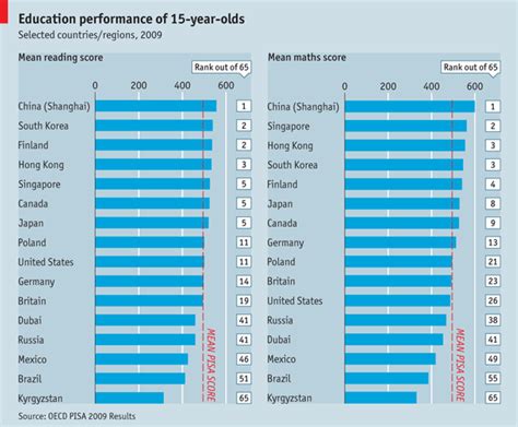 Education in China | Key Facts & Statistics by China Mike