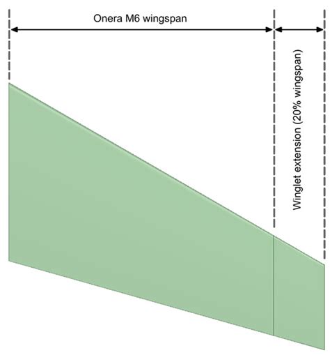 CFD Study of the Impact of Variable Cant Angle Winglets on Total Drag ...