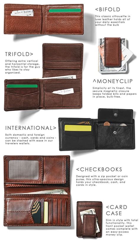 Wallet Types 的图像结果