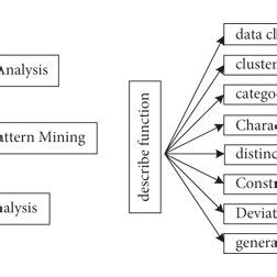 Image result for Data Mining Functions Oracle SQL