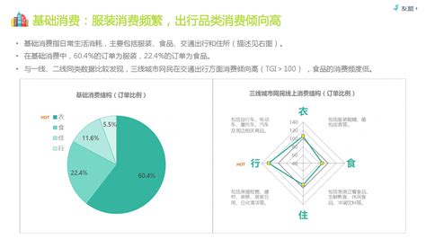 2017年中国三线城市网民消费线上消费分析报告-中商情报网