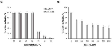 Precise and Accurate DNA-3′/5-Ends Polishing with Thermus thermophilus ...