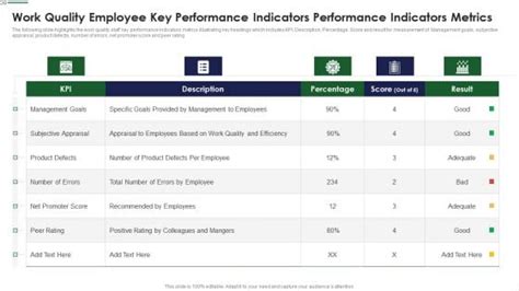 Employee Performance Data 的图像结果