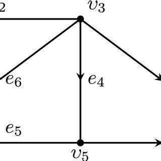 Image result for Simple Directed Graph