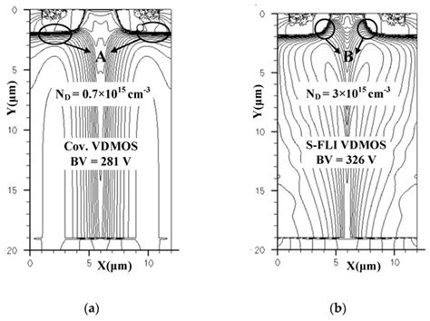 Novel Step Floating Islands VDMOS with Low Specific on-Resistance by ...