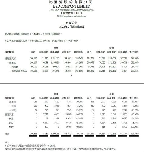 比亚迪2022年9月产销快报蕴含的重要逻辑__财经头条