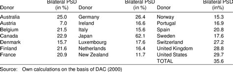 Image result for PSD Classification Table