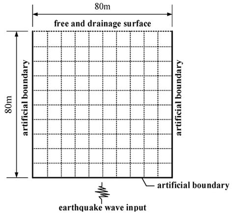 Numerical Study on the Seismic Response of Fluid-Saturated Porous Media ...