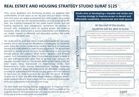 PG MUH Studio 2 | Real Estate And Housing Strategy | CEPT - Portfolio