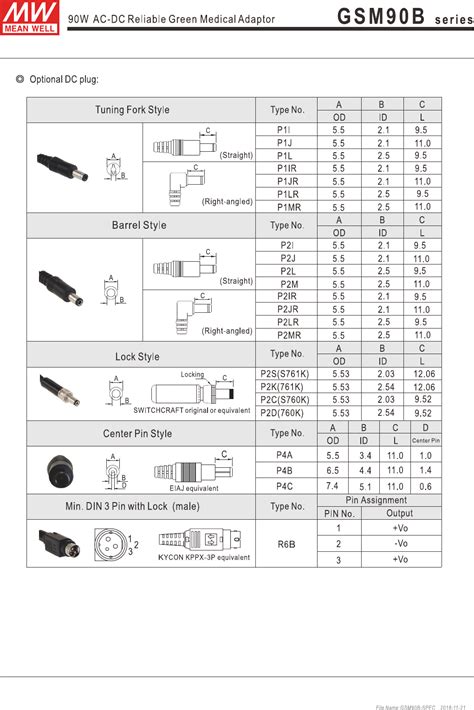 GSM90B Series Datasheet by MEAN WELL USA Inc. | Digi-Key Electronics