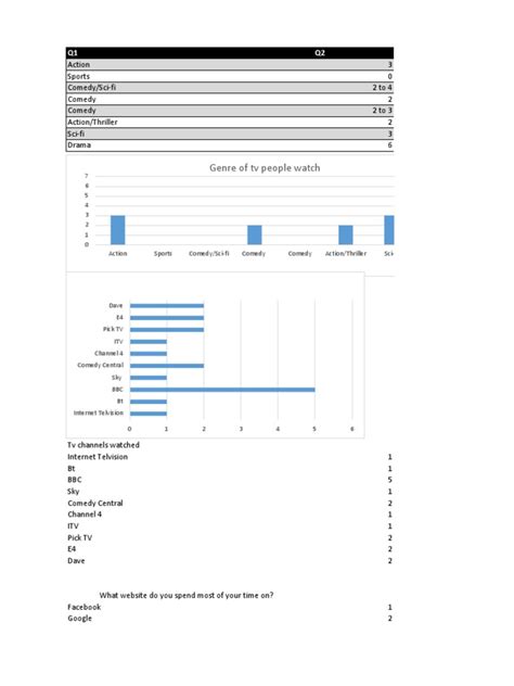 Questionnaire Report Example 的图像结果