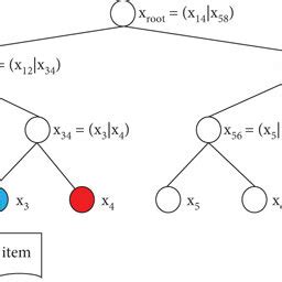 Hash Tree 的图像结果
