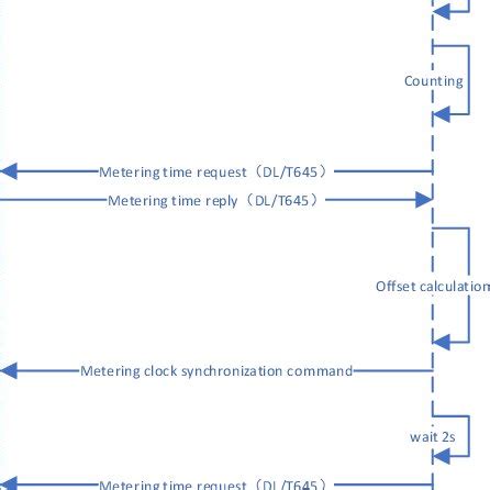 Image result for Network Clock Synchronization Explained
