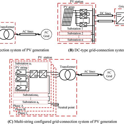 Grid Connection 的图像结果