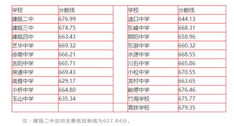 2020上海春考最低控制分数线公布 详细一览_手机新浪网