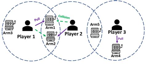 Image result for System Model Example