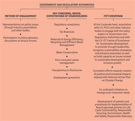 ITC Sustainability Report 2014