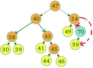 Delete BST Node Java 的图像结果