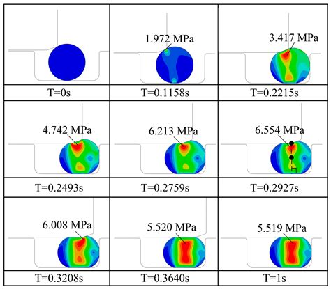 Research on the Reciprocating Friction and Installation Force of Seals ...
