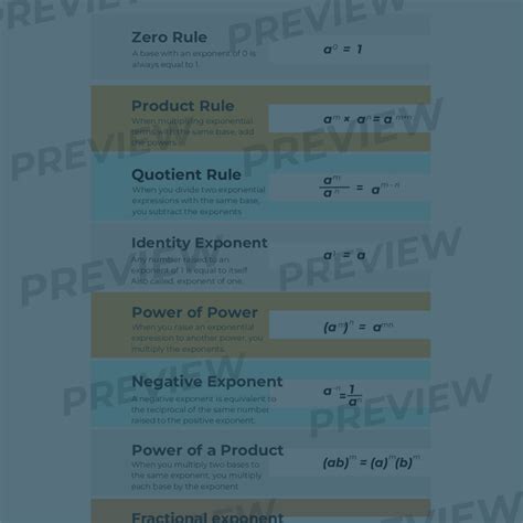 Image result for Algebra Exponent Rules