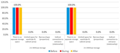 Evaluating Apartment Satisfaction in Erbil City: The Impact of Interior ...