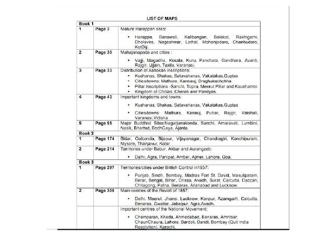 LIST OF MAP Items - Good - LIST OF MAPS Book 1 1 Page 2 Mature Harappan ...