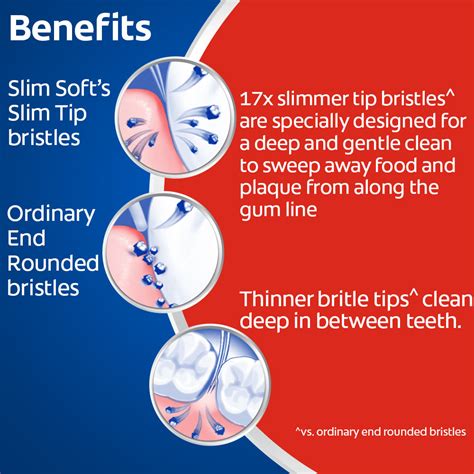 Buy Colgate Gentle Gumcare Toothbrush, 1 Count | 19 Minutes Delivery ...