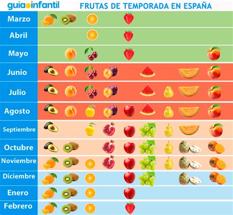 Nombres De Frutas Y Verduras Las Frutas Y Verduras Más Ricas En
