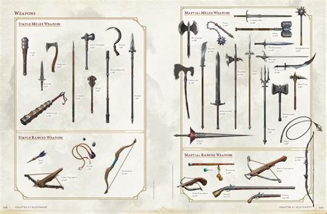 Player's Handbook 2024 » Donjons & Dragons - D&D 5e