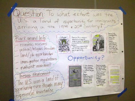 Image result for DBQ Examples