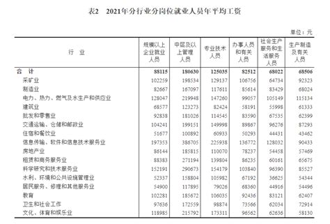 广东省：公布2019年社会平均工资
