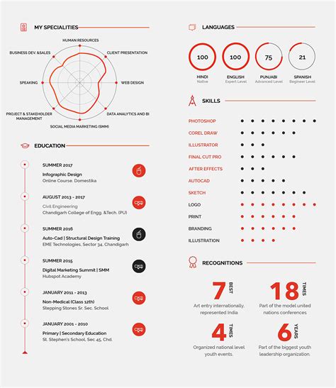 Sahej Seli | Know me