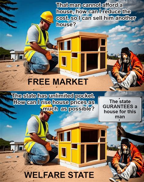 Free market vs welfare state : r/Anarcho_Capitalism