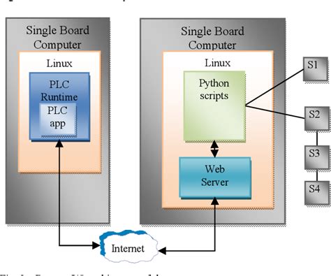 Image result for Two Wire DC Sensor Connection to plc