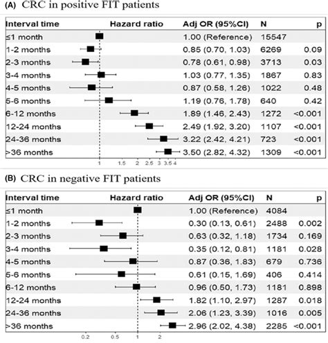 Image result for Fit Stool Test