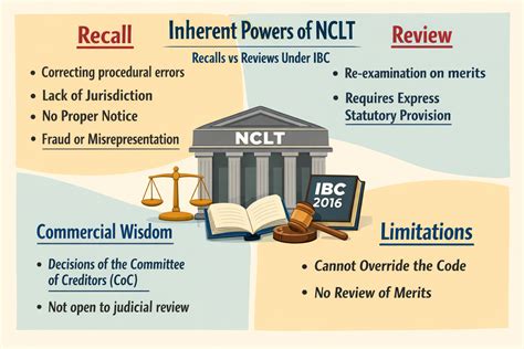 Inherent Powers of NCLT Scope, Limitations and the Recall vs Review ...