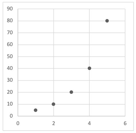 Image result for Geometric Sequence Graph Examples