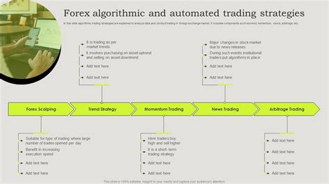 Automated Algorithmic Trading 的图像结果