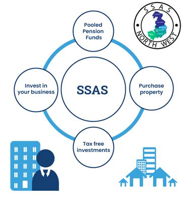 Image result for SSAS Pensions Explained