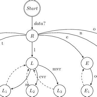 Image result for FSM Finite State Machine