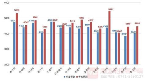 南宁平均月薪6230元/月！2022年广西职位平均薪酬出炉，你的工资是……_腾讯新闻