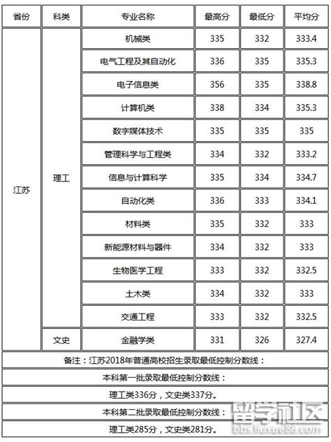 【22考研数据统计】桂林电子科技大学考研报录比 - 知乎