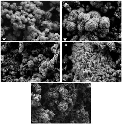 Synthesis and Catalytic Performance of Mo2C/MoS2 Composite ...