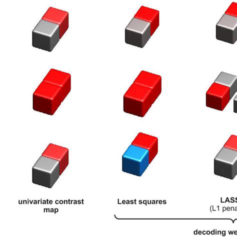 Image result for Coding and Decoding Models