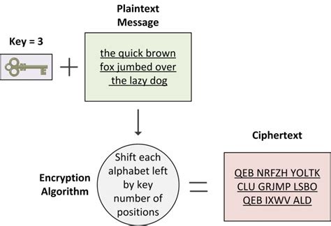 How to Write Encryption Algorithms 的图像结果