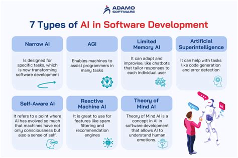 Image result for AI Software Examples