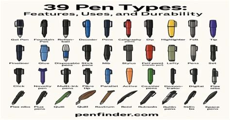 Image result for Grip Type of Pen Memory Type Computer